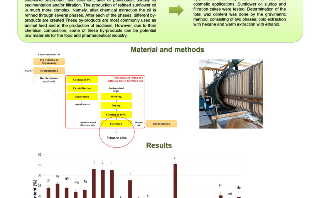 BPF-001: Waxes Content in the Selected By-products of Sunflower Oil Production