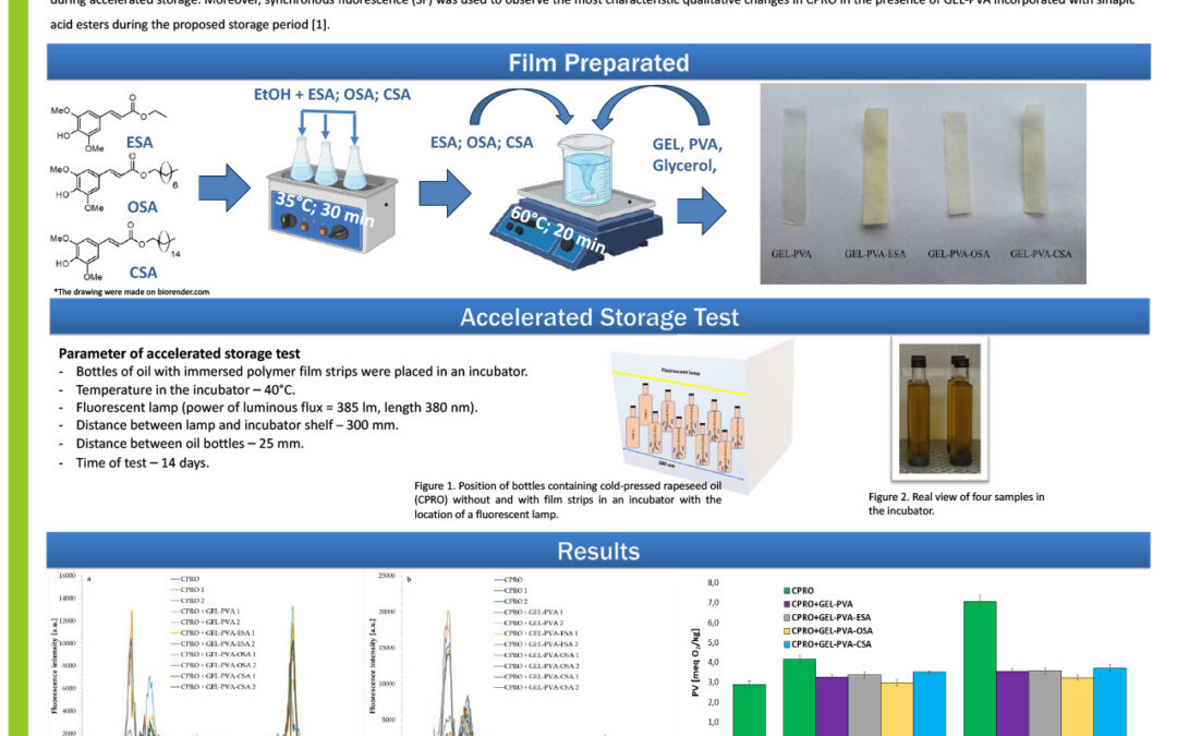 OILS-003: Impact of Sinapic Acid Ester-Gelatin Films on Quality of Cold-Pressed Rapeseed Oil during Accelerated Storage Test
