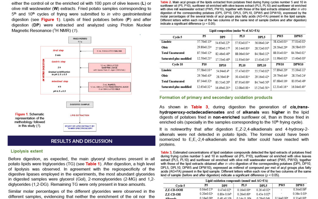 OLIV-004: In vitro Digestion of Potatoes Fried in Sunflower Oil Enriched with Olive By-product Extracts: Impact on Lipid Bioaccesibility and Oxidation