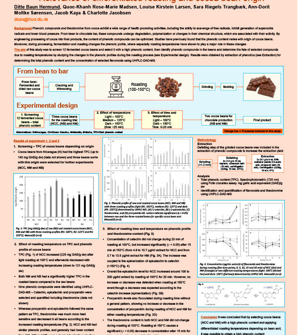 OXI-015: Fate of Flavonoid and Theobromine in Cocoa Processing – Relevance of differentiated Roasting and Cocoa Bean Origin