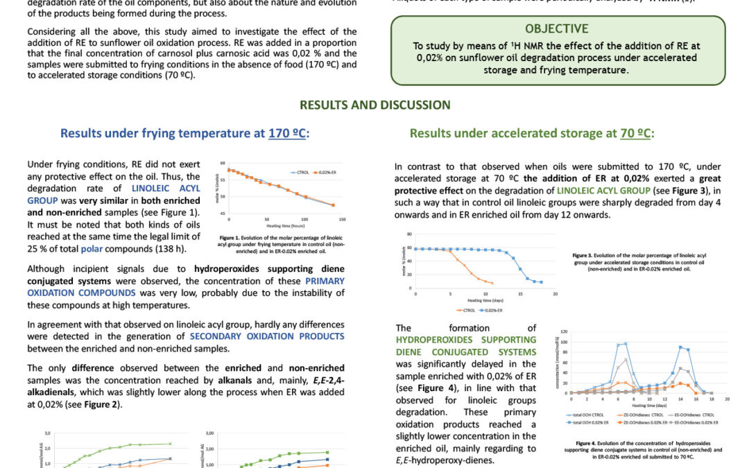 OXI-016: Effect of Rosemary Extract on Sunflower Oil Oxidation Process under different Conditions. A Proton Nuclear Magnetic Resonance (1H NMR) Spectroscopy Study