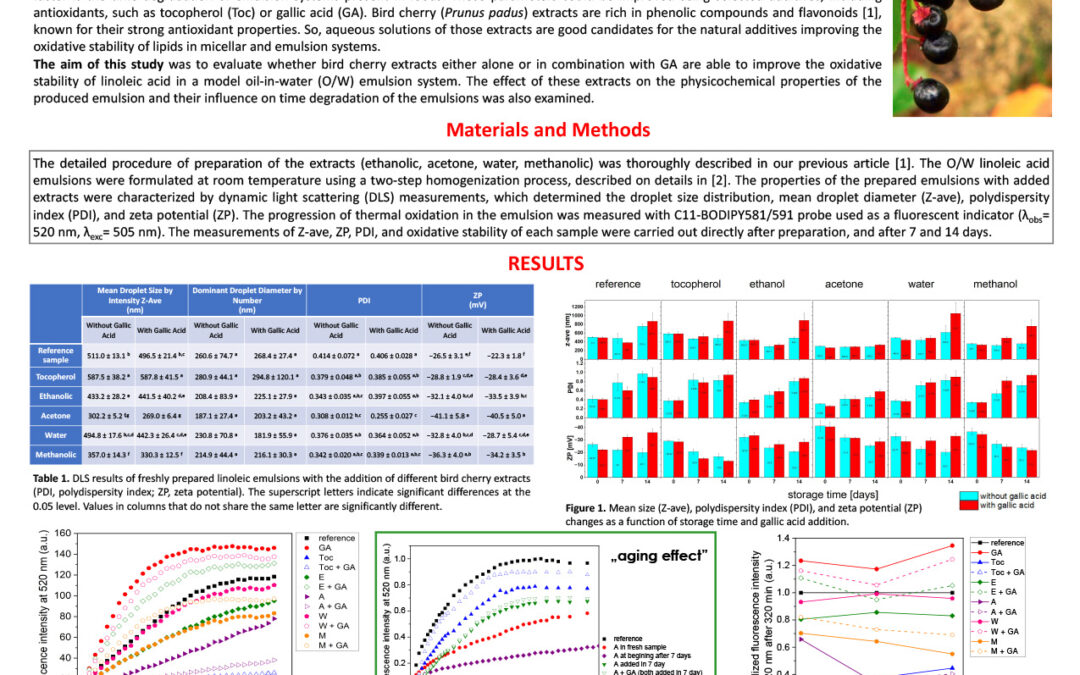 OXI-018: Impact of Bird Cherry (Prunus padus) Extracts on the Fatty Acid Peroxidation in a Model O/W Linoleic Acid Emulsion