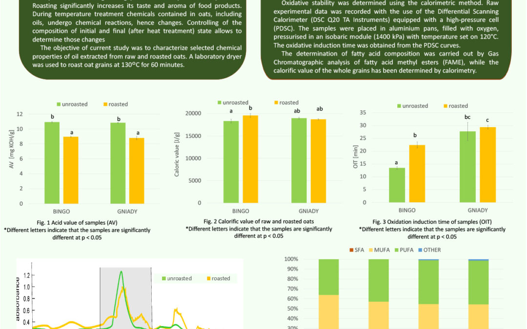 OLEO-007: Instrumental assessment of selected chemical properties of oil extracted from raw and roasted oats