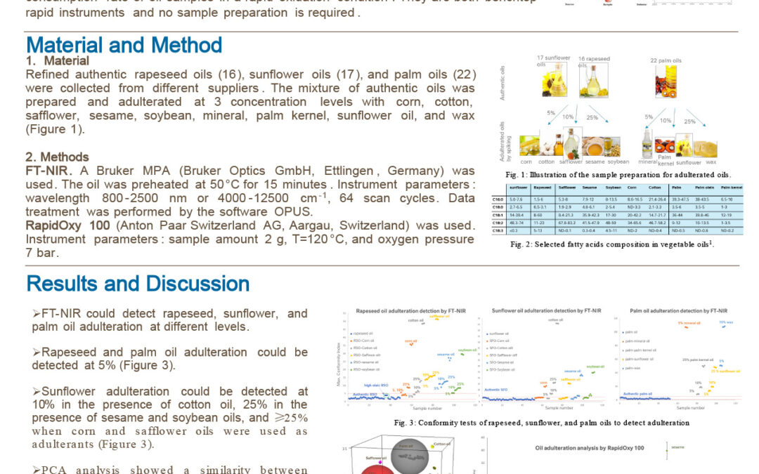 ANLI-002: Rapid Methods to Detect Vegetable Oils Adulteration