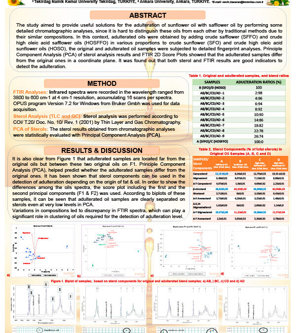 ANLI-006: Detection of Adulteration of Sunflower Oil with Safflower Oil Samples by ATR-FTIR and Sterol using PCA