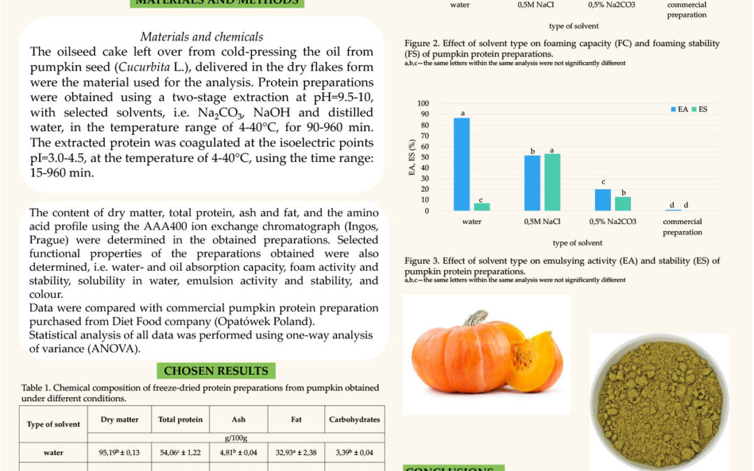 BPF-002: The Effect of Extraction and Coagulation Conditions of Proteins from Pumpkin Oilseed Cake on the Properties of the Obtained Preparations