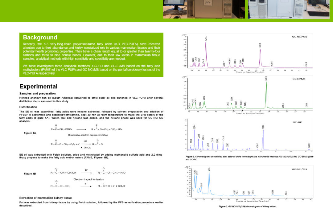 HND-004: Analysis of VLC-PUFA: A Method Comparison Study