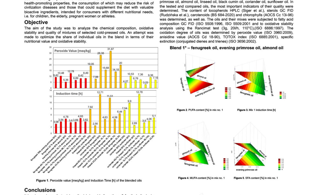 HND-012: Blending Different Cold-Pressed Oils to Improve their Health-Promoting Properties or Oxidative Stability