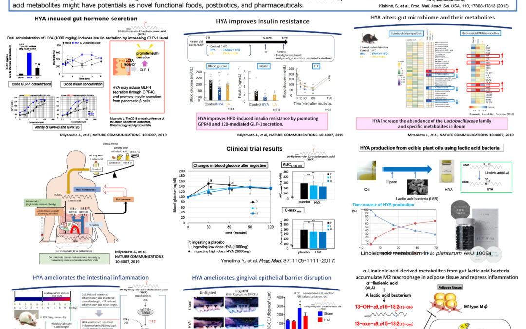 HND-013: Health Promotion by Gut Microbial Lipid Metabolism