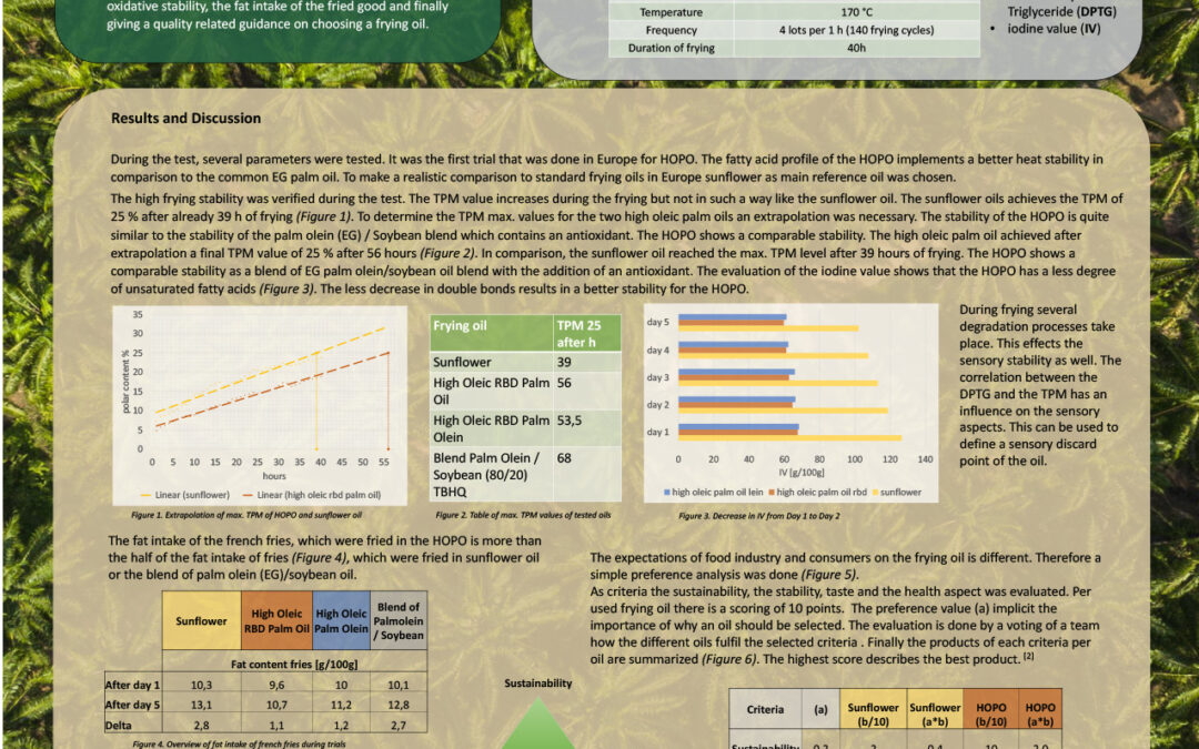 LAMI-009: High Oleic Palm Oil (HOPO) and its advantages in Deep Frying processes