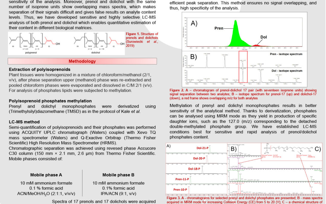 LIPI-006: Sensitive and Robust LC-MS Analysis of Polyisoprenoids and their Phosphates in Biological Samples