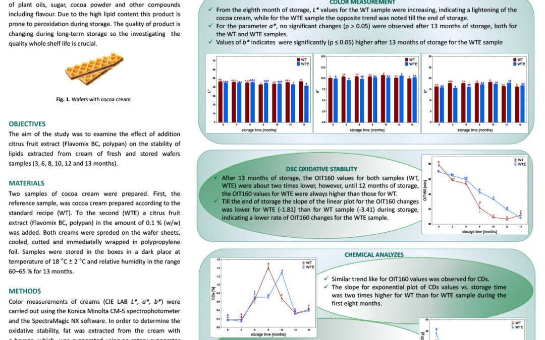 OXI-007: The effect of citrus fruit extract on the oxidative stability of wafers cream during storage