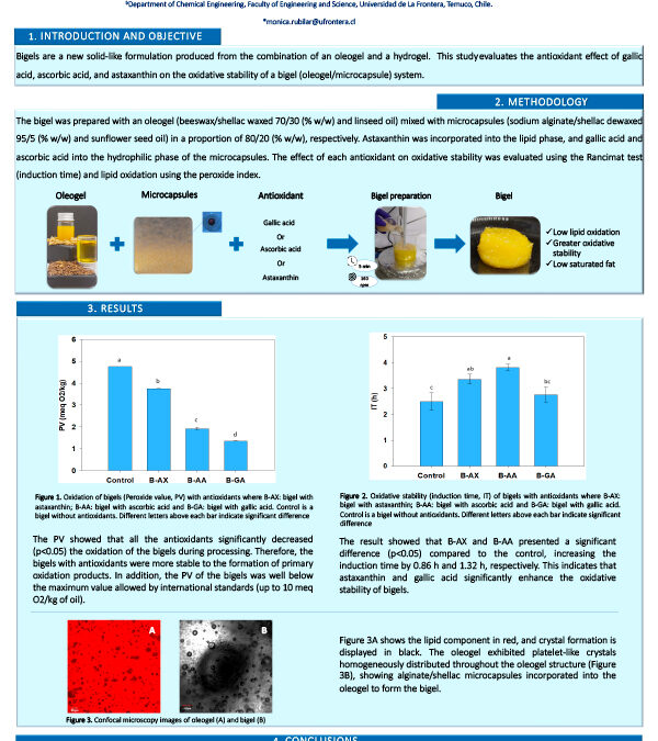 OXI-013: Evaluation of the Oxidative Stability of a Bigel System using Natural Antioxidants