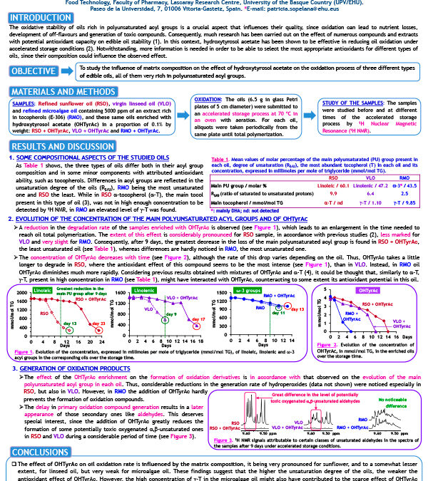 OXI-021: Influence of Matrix Composition on the effect of Hydroxytyrosol Acetate on Oil Oxidation