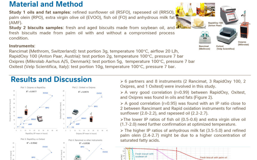 OXI-005: Application of Rapid Oxidation Instruments in Quality and Oxidative Off-flavor Control in Food