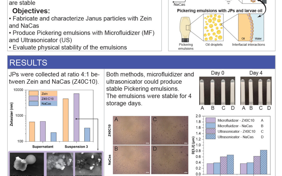 PROC-012: Protein-based Janus Particles formed by Electrohydrodynamic Process – An Application as Pickering Emulsifier