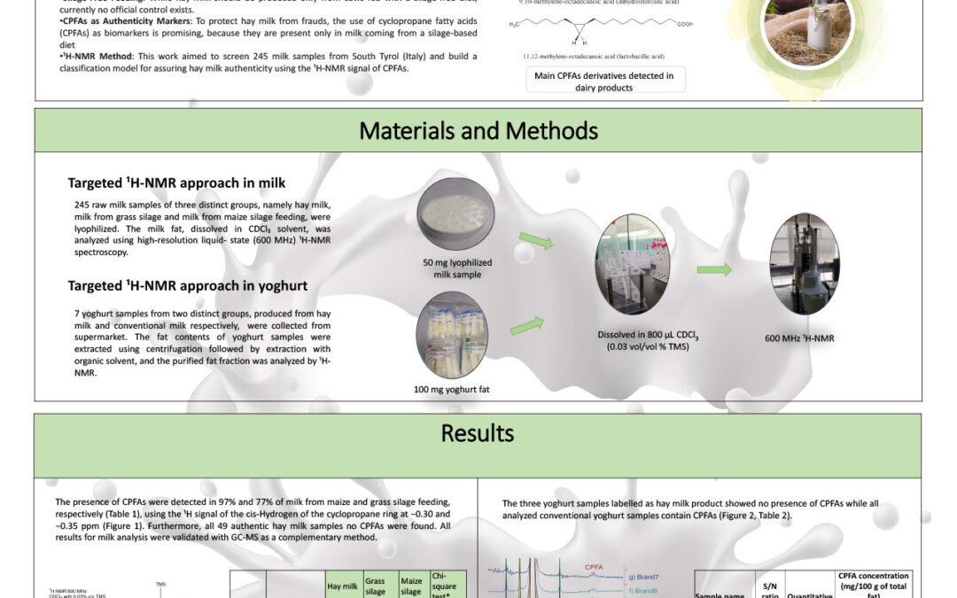 1H-NMR method for the detection of cyclopropane fatty acids as molecular biomarkers for hay milk authentication