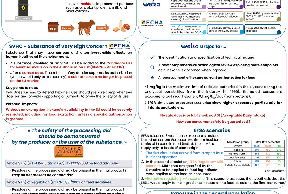 HND-001: Recent Regulatory Changes and Trends in Europe Regarding Hexane Extraction