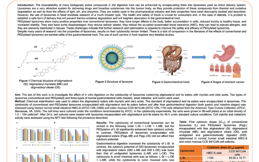 HND-004: Cytotoxicity of Conventional and PEGylated Liposomes Encapsulated with Stigmasterol after Gastrointestinal Digestion