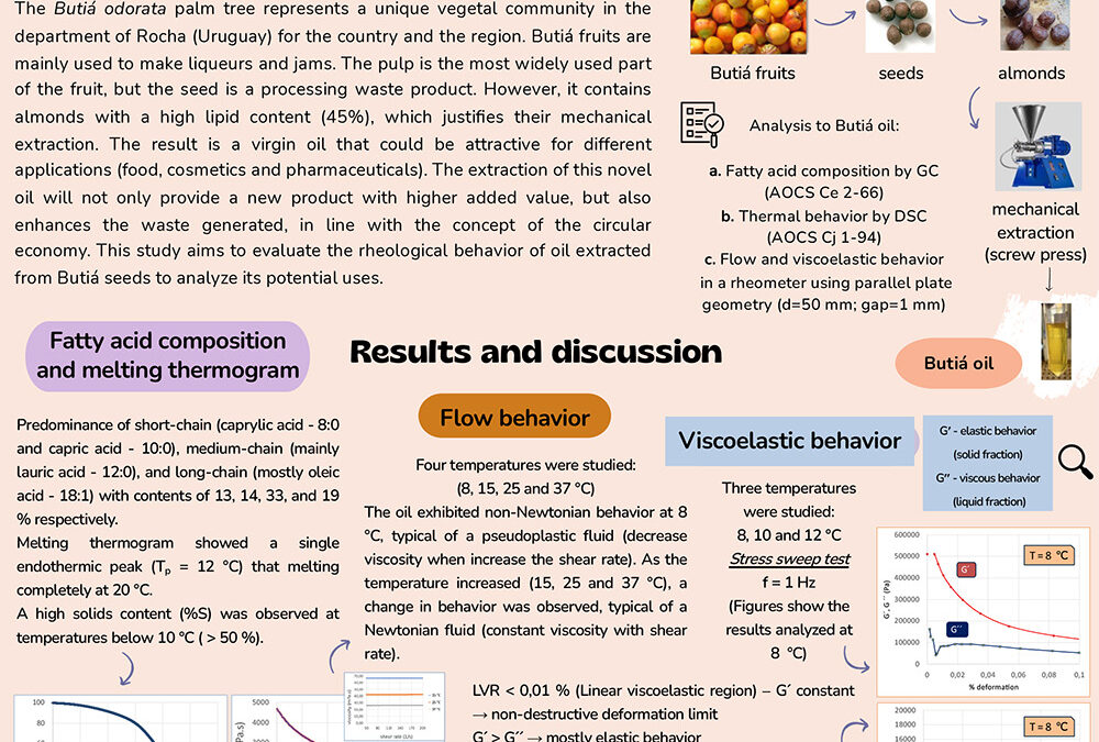 PLA-002: Rheological Study of Oil Extracted from Butiá Seeds