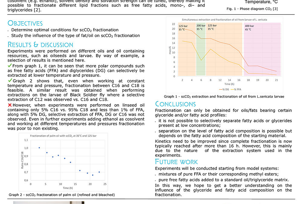 PROC-004: Simultaneous Extraction and Fractionation of Oil and Fat by means of Supercritical Carbon Dioxide