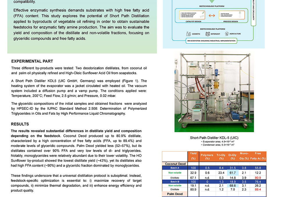 PROC-007: Evaluating Deodorization Distillates for Enzymatic Fatty Amine Synthesis