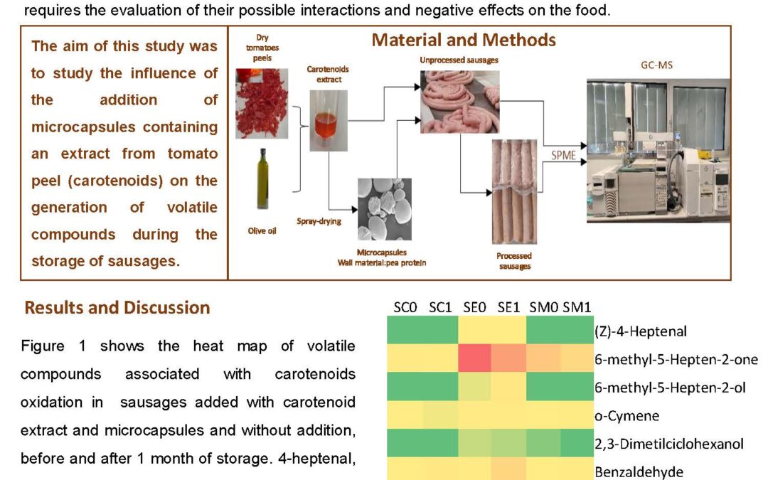 OXI-012: Effect of the Addition of Tomato Peel Extract Microcapsules on the Volatile Profile of Sausages during Storage