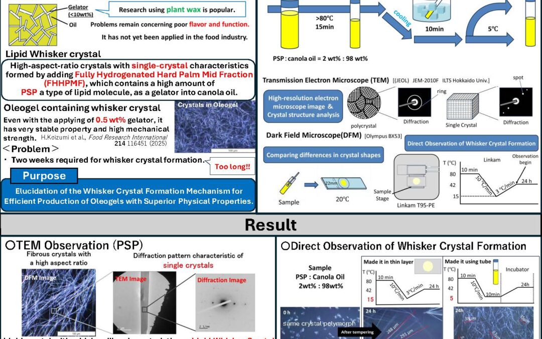 PHYS-009: Formation Mechanism of Lipid Whisker Crystals for the Development of Oleogels with Controllable Physical Properties