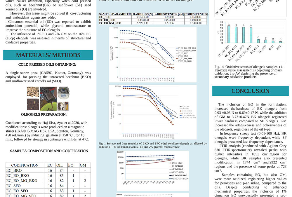 PHYS-012: Ethyl Cellulose Oleogels from Cold Pressed Beechnut (Fagus sylvatica) Seed Kernel Oil- Structural and Oxidative Properties as Influenced by Glycerol Monostearate and Cinnamon Essential Oil