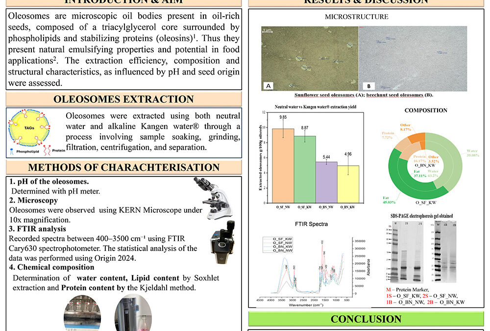 PRLI-001: Composition and Extraction of Sunflower and Beechnut Seed Kernels Oleosomes with Kangen Water®