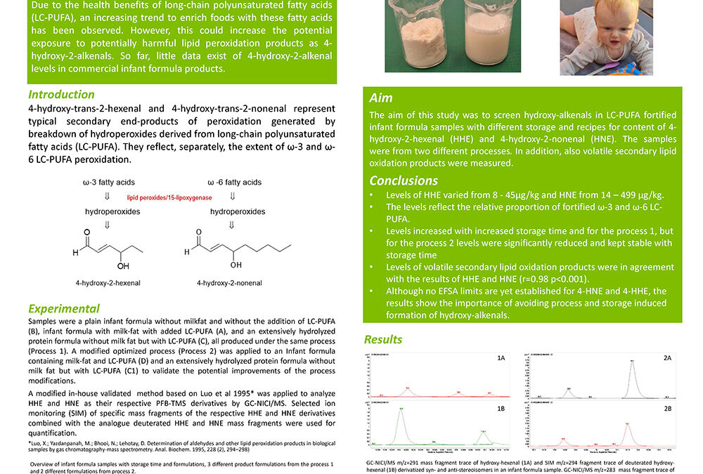 HND-010: Hydroxy-alkenals (4-hydroxy-2-hexenal and 4-hydroxy-2-nonenal) in Infant Formula