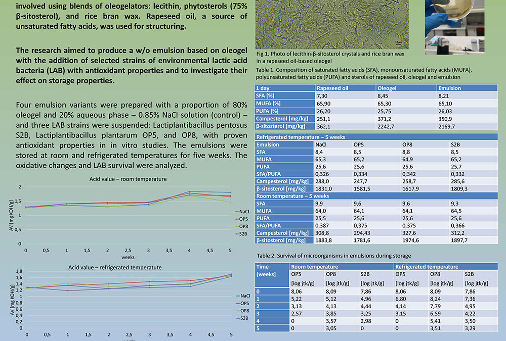 OXI-017: Studies on the use of Environmental Lactic Acid Bacteria (LAB) as an Antioxidant Agent in Lecithin-phytosterol Oleogel Emulsions