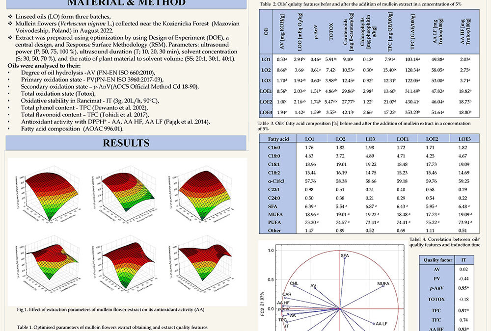 OXI-019: Investigation of the effect of the Addition of Mullein Flower Extract (Verbascum thapsus L.) on the Oxidative Stability of Linseed Oil