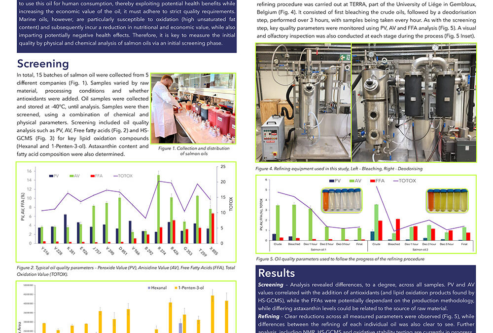 PROC-016: Oxidative Stability of Salmon Oil