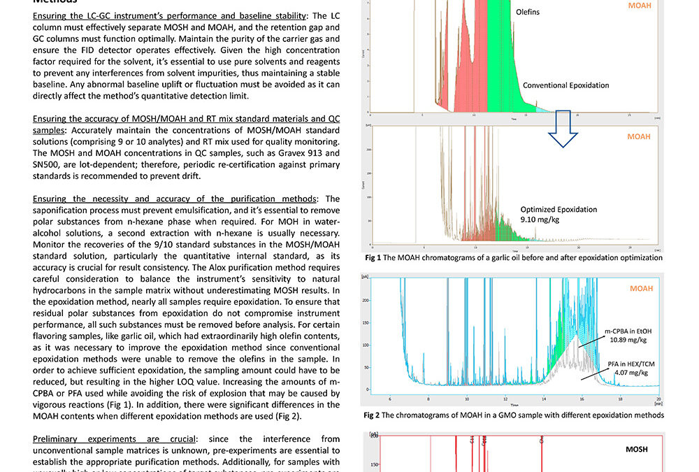 LAMI-012: Measures to Ensure Harmonization of MOSH & MOAH Analysis Results Across Sample Matrices